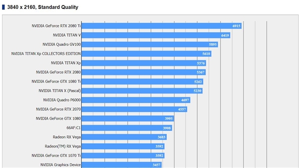 7nm Vega 20ܷ֣ջ15ϷͼA