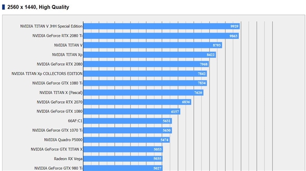 7nm Vega 20ܷ֣ջ15ϷͼA