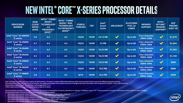 18i9-9980XE 3DMarkܷأԸi9-7980XE