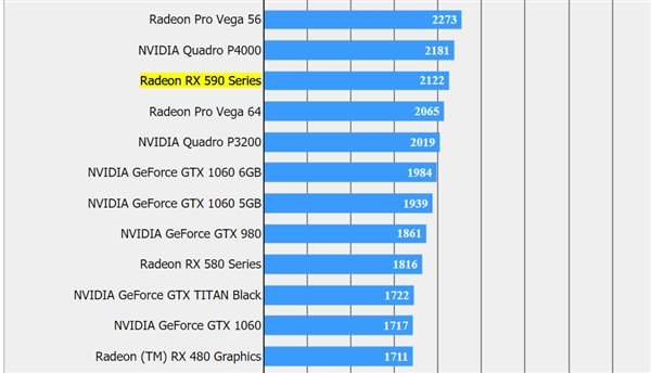 AMD RX 590ջ15ܷݰʵѹGTX 1066