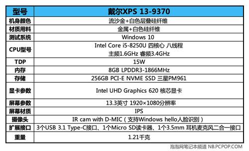 XPS 13֣80.7%ռ 