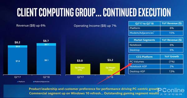 Ӣض14nmܲ AMDܷҪ