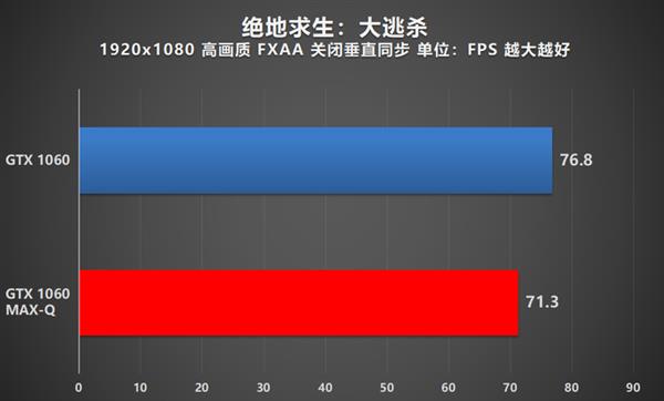 ᱡãNVIDIA MAX-QϷȫλ