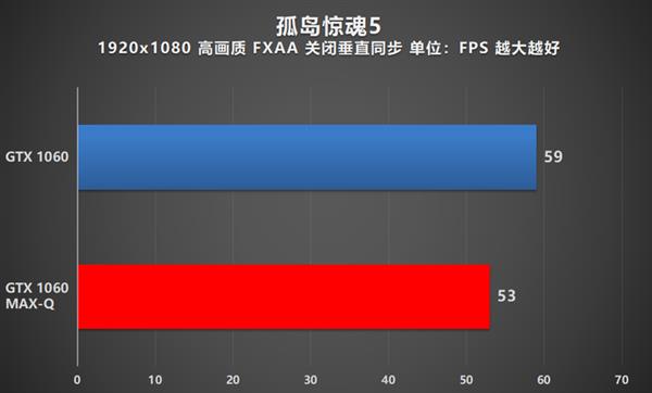 ᱡãNVIDIA MAX-QϷȫλ