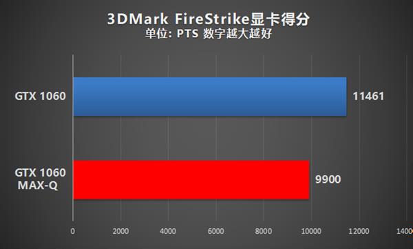 ᱡãNVIDIA MAX-QϷȫλ