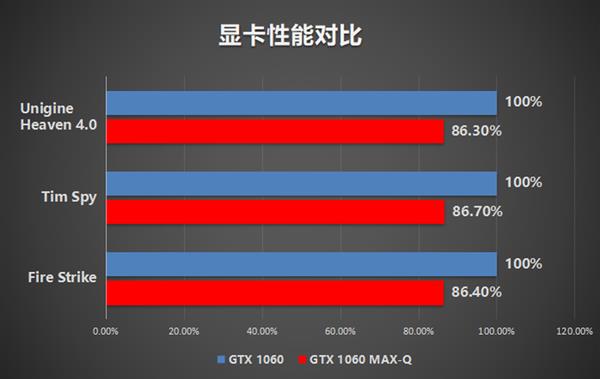 ᱡãNVIDIA MAX-QϷȫλ