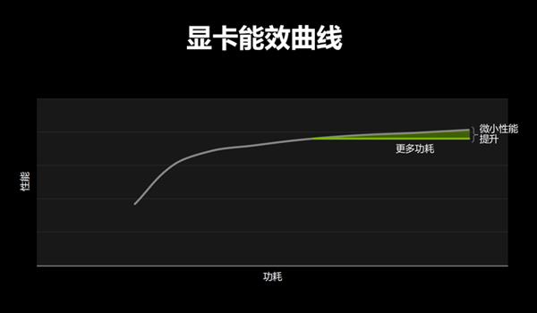 ᱡãNVIDIA MAX-QϷȫλ