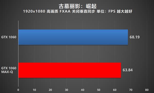 ᱡãNVIDIA MAX-QϷȫλ