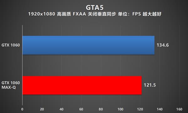 ᱡãNVIDIA MAX-QϷȫλ