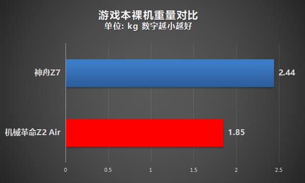 ᱡãNVIDIA MAX-QϷȫλ