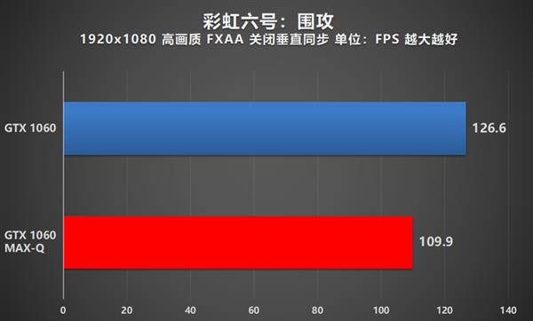 ᱡãNVIDIA MAX-QϷȫλ