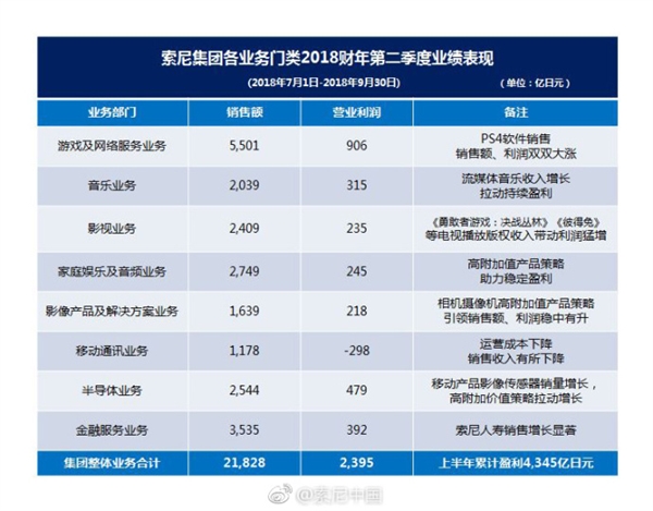 ᷢ2018ڶȲƱ17% ȫٴ¼