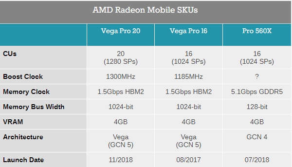 15MacBook ProAMD Vega ProԿ棺1114