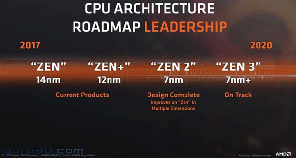 AMD116վٰNext Horizon7nm Zen2/VegaҪ