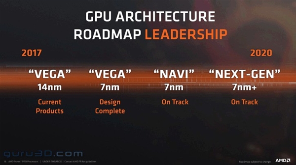 AMD116վٰNext Horizon7nm Zen2/VegaҪ