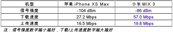 СMIX 3źʵ⣺ʤiPhone XS Max