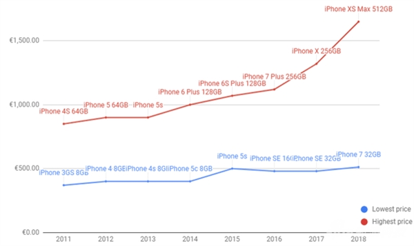 iPhoneԽԽiPhone XǼ۵ı