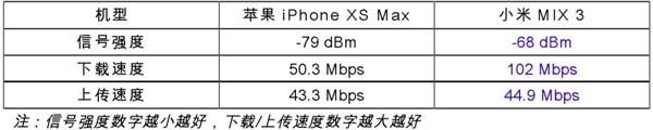 СMIX 3źʵ⣺ʤiPhone XS Max