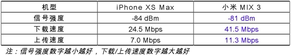 СMIX 3źʵ⣺ʤiPhone XS Max