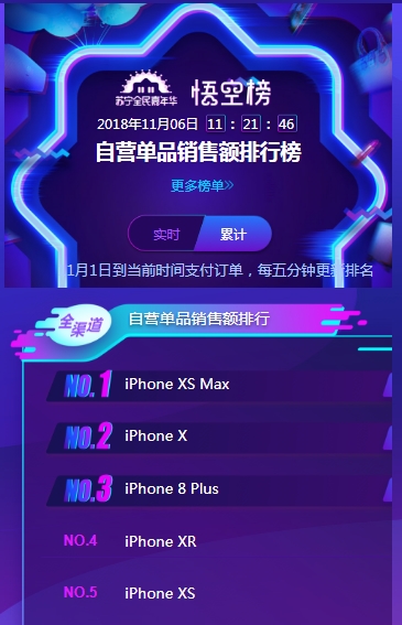 ƻƷ iPhone XS MAX˫ʮһհŵһ