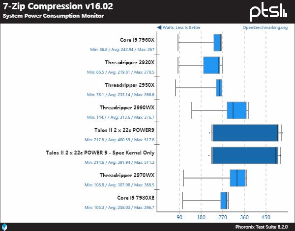 IBMսAMD/IntelǿPowerԾǿX86