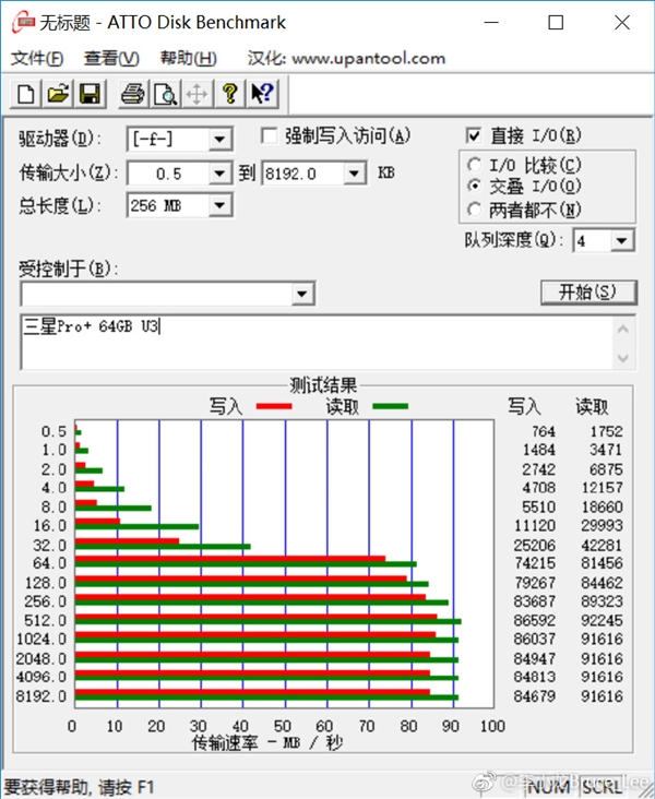 Ϊȫ׷NM洢ʵ⣺90MB/s д75MB/s