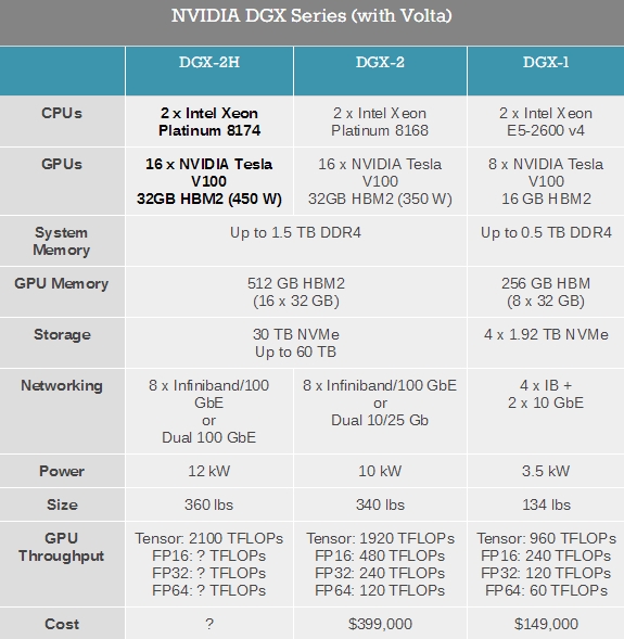 450WNVIDIA GPU16450W Tesla V100