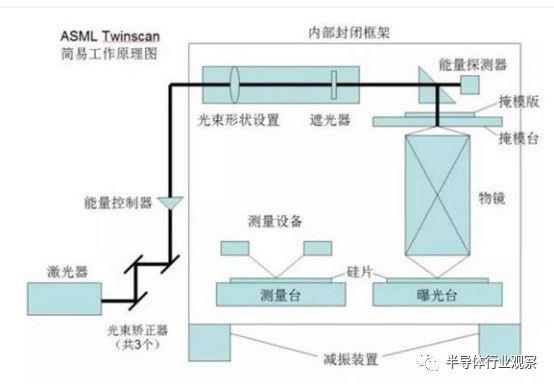 能造10nm芯片?国产超分辨光刻机解读:差距仍很大