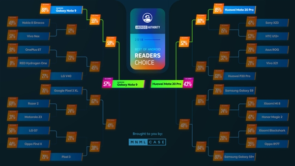 45Ʊѡ2018׿콢Galaxy Note 9