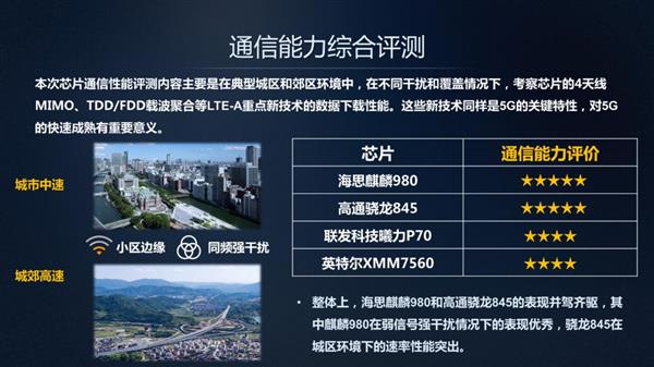 ӵ9ûǿMate 20ֵաϷ