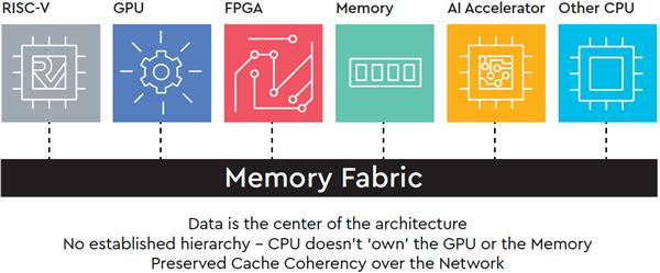 Ӳ̴ҲCPUݹRISC-VмܹSweRV