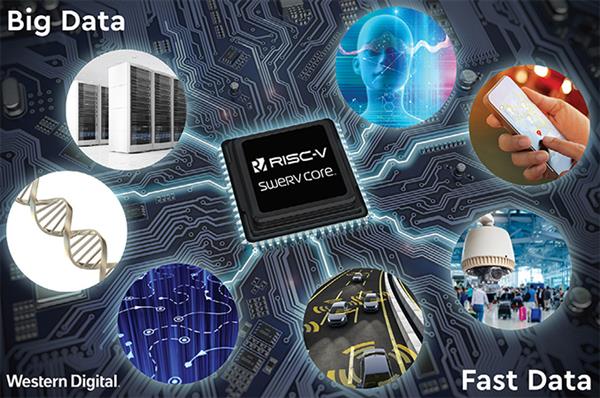 Ӳ̴ҲCPUݹRISC-VмܹSweRV