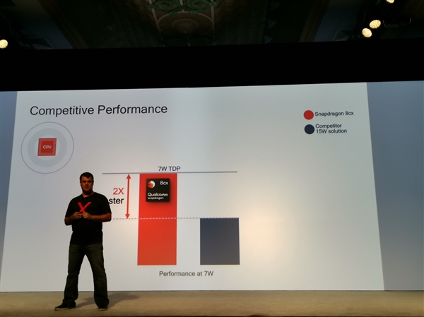 ͨ8cx PCƽ̨׷7nm 15W