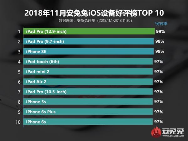 iPhone SEΪ11ºߵiPhone豸