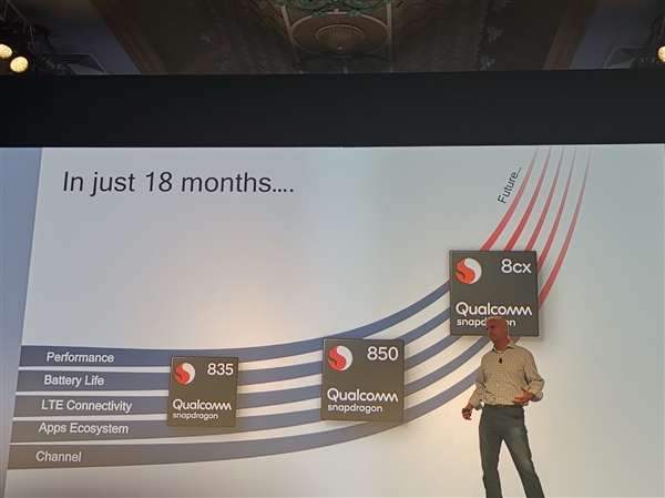 ͨ8cx PCƽ̨׷7nm 15W