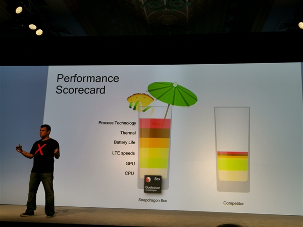 ͨ8cx PCƽ̨׷7nm 15W