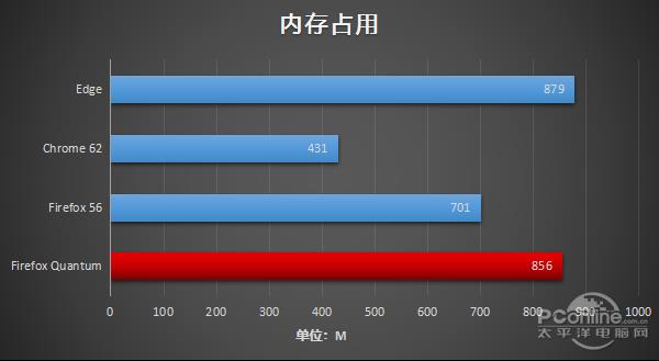 EdgeͶChromium΢ô͹ˣ