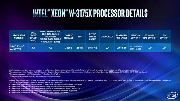 Intel 28Xeon W-3175XϼܣҪ4.7Ԫ