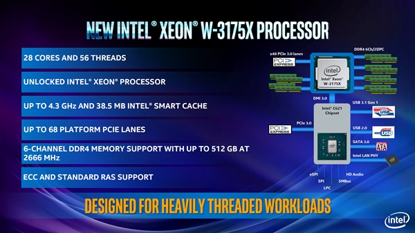 Intel 28Xeon W-3175XϼܣҪ4.7Ԫ