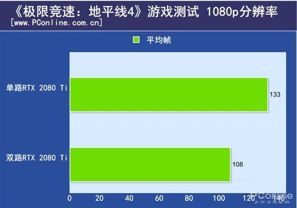 ˫·RTX 2080 Tiԣ֧SLIϷܷ½