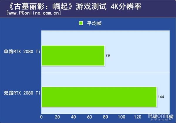 ˫·RTX 2080 Tiԣ֧SLIϷܷ½