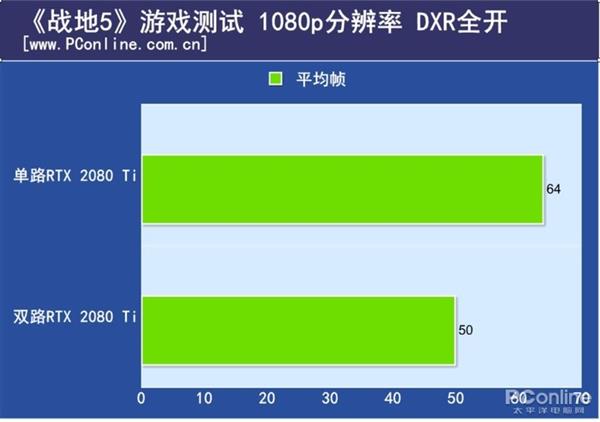 ˫·RTX 2080 Tiԣ֧SLIϷܷ½