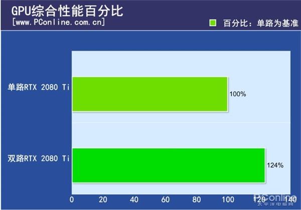 ˫·RTX 2080 Tiԣ֧SLIϷܷ½