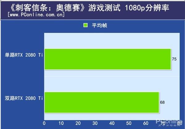 ˫·RTX 2080 Tiԣ֧SLIϷܷ½