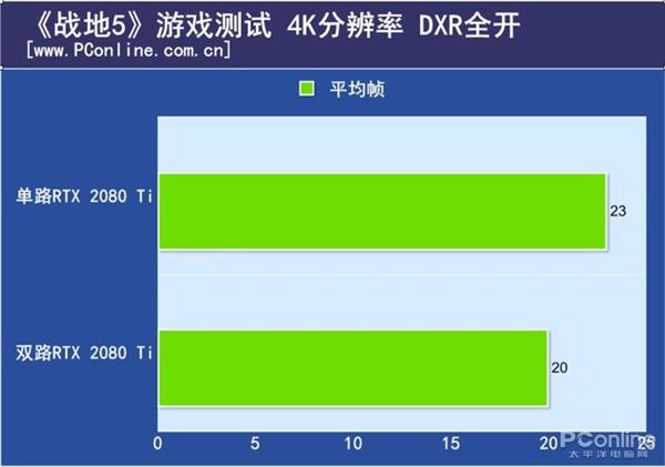 ˫·RTX 2080 Tiԣ֧SLIϷܷ½