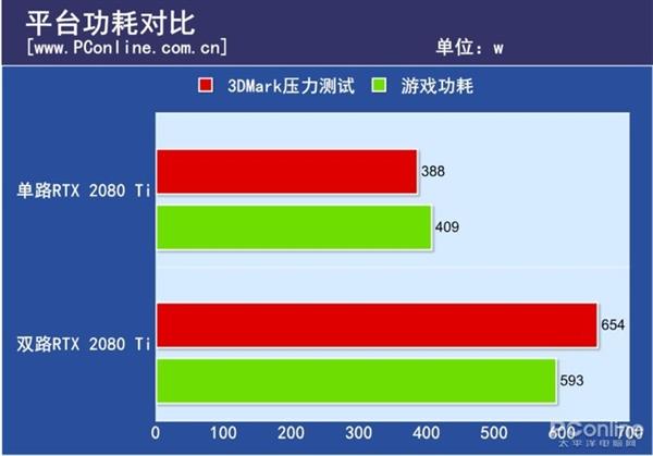 ˫·RTX 2080 Tiԣ֧SLIϷܷ½