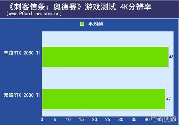 ˫·RTX 2080 Tiԣ֧SLIϷܷ½