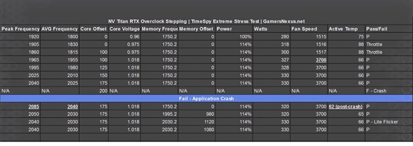 TITAN RTXϷʵ⣺µ5ս52080 Ti