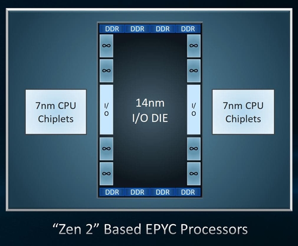 LinuxںAMD 7nm Zen2ܹŻΪQ1׼