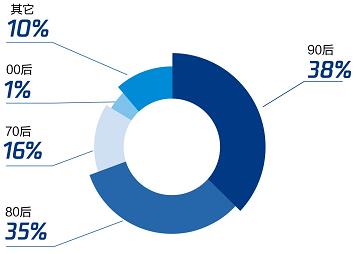 Ѷͨ¶ûṹ90ûռȵһ